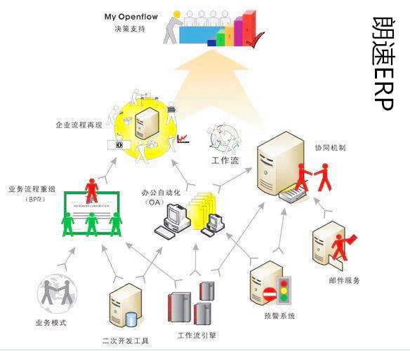 ERP軟件系統(tǒng) ERP軟件系統(tǒng)