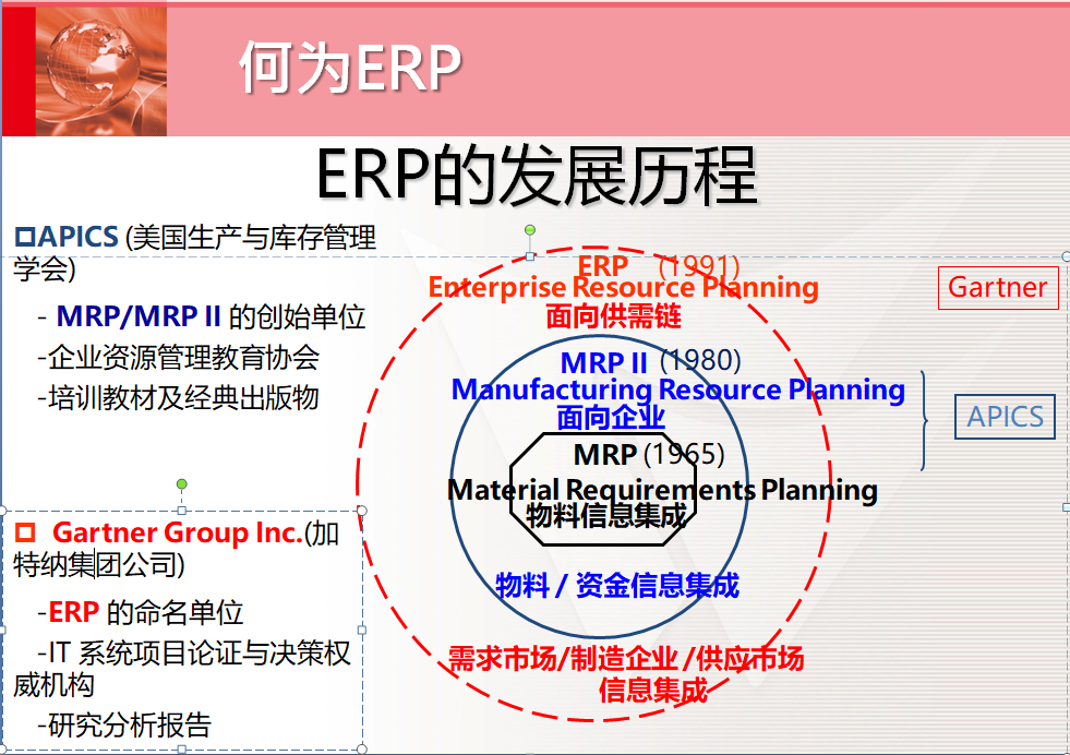 erp系統,制造業erp系統 erp系統,制造業erp系統