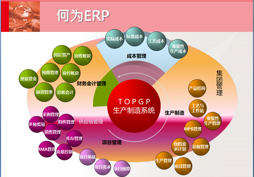 erp系統,制造業erp系統 erp系統,制造業erp系統